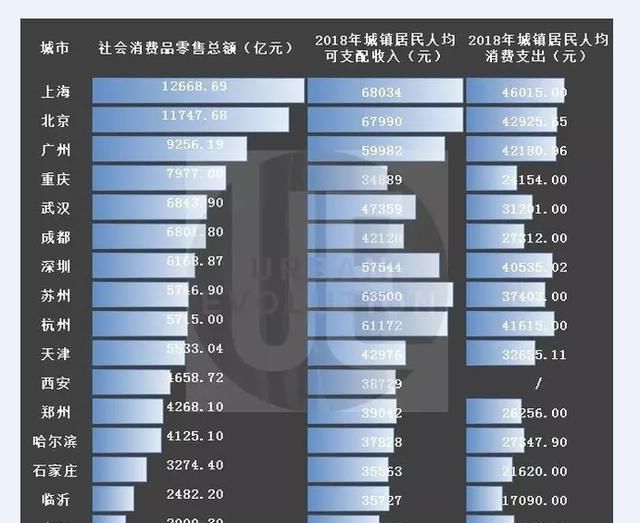 谢逸枫：要多少个千万级人口+万亿级GDP城市才能够撑起19城市群？