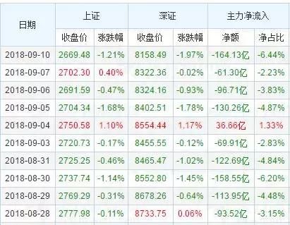 机构们疯狂的杀啊,股民:割肉就那么爽么?