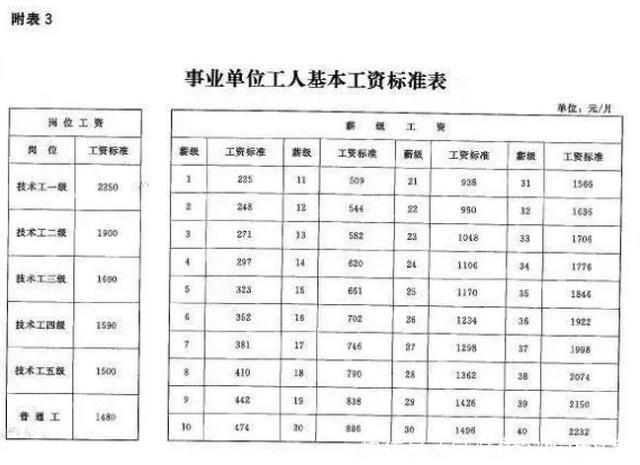 公务员机关事业单位人均300补发6个月工资,看看你能补发多少钱！