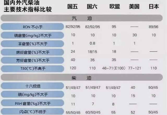  德国@中国汽油黄色/德国汽油无色 靠肉眼判断油品靠不靠谱？