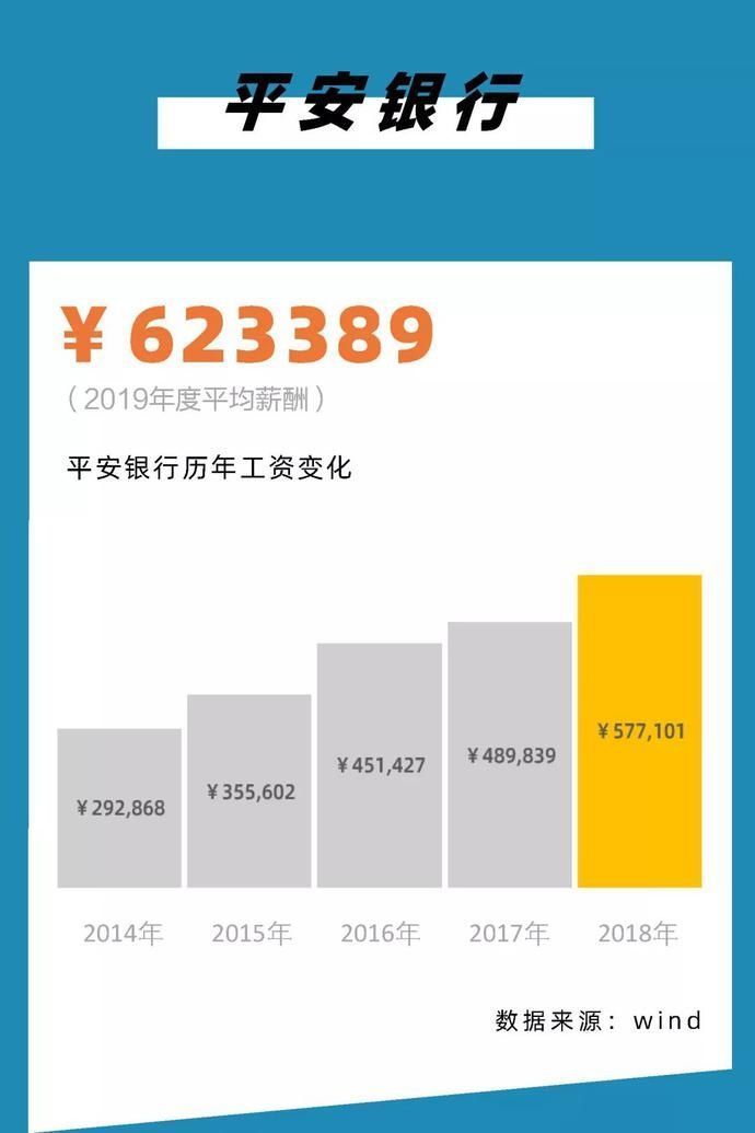 『薪酬从高到』2020,银行圈标准薪酬对照表!你涨工资了么?