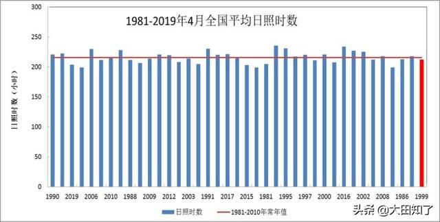 5月东北地区降水偏多——春播农业气象月报