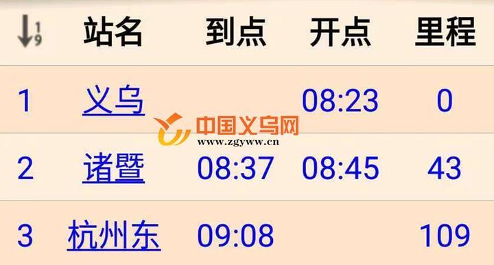义乌至杭州东站通勤式高铁从今日起正式开行