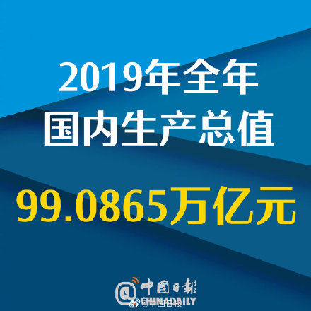  国家统计局：划重点！国家统计局发布2019年成绩单