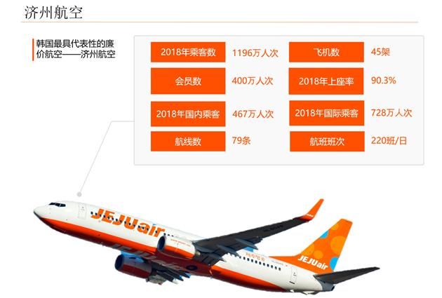 韩国济州航空8月份增开3条中韩航线