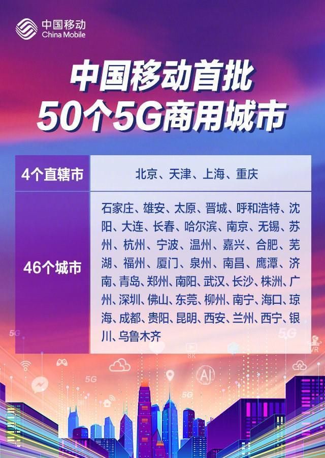  钟语音通话@实测联通5G升级包：9.9元可享500Mbps速率，不过坑也不少
