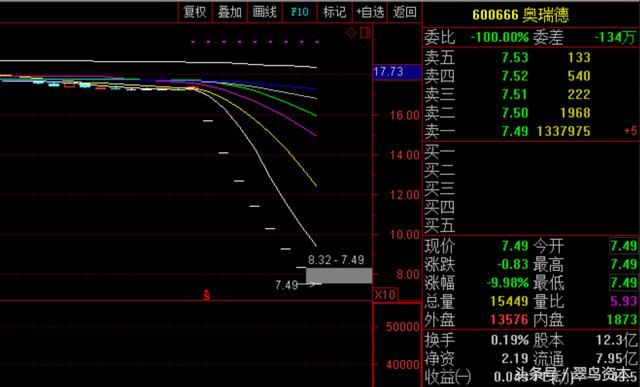 2018年远离信托重仓股,这家公司连续8个跌停