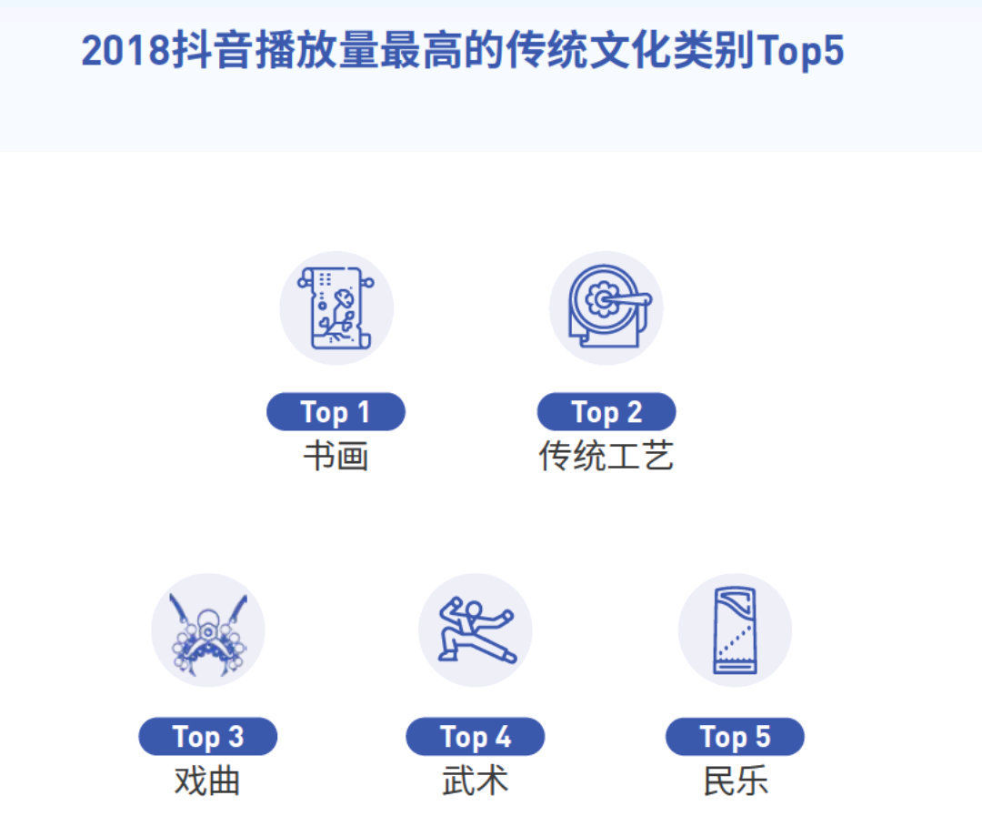 中国游客用短视频打卡全球，广州塔成抖音年度热门景点前五