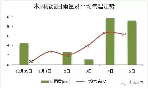 浙江最近为啥一直雨雨雨，太阳君到底什么时候会出场？