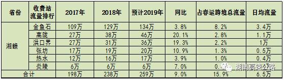 春运高速怎么走，有哪些重点要注意？答案全部在这里