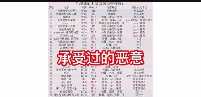 肖战今年上春晚什么节目