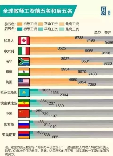 高校教师月薪“九百”！校方解释你信吗？