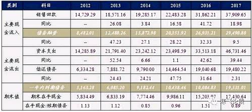 危中有机-2018下半年房地产行业展望