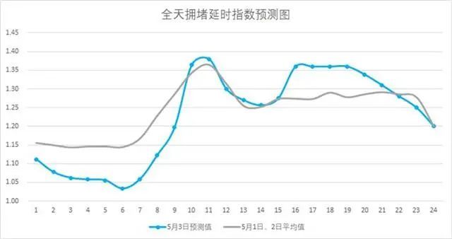  『出行』明天路上堵不堵？武汉交警发布最新出行提示