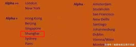  gdp排名|中国城市GDP排名上海第1，和首尔相比是啥水平？网友：