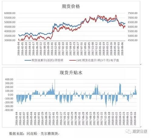 国际环境持续恶化 国内政策对冲风险--铜价继续缓慢下探