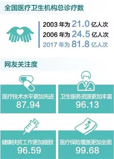 人民日报:中国医改面临的挑战远远超过发达国家