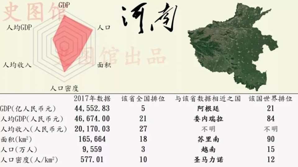 中国各省区市发展状况的世界排位，看看你的家乡在世界上排第几?