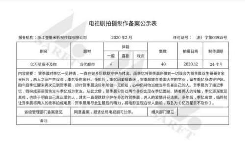  『电视剧』2月电视剧备案速报：《密室困游鱼》将拍，《长风渡》等影视化！