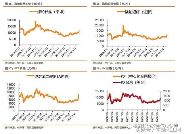 贸易战第二回合，中美油气行业互相伤害