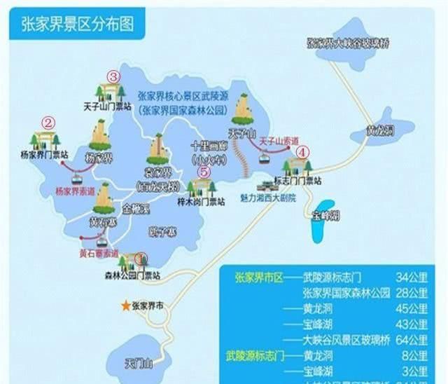 张家界旅游攻略，教你来张家界怎么玩，怎么规划行程？