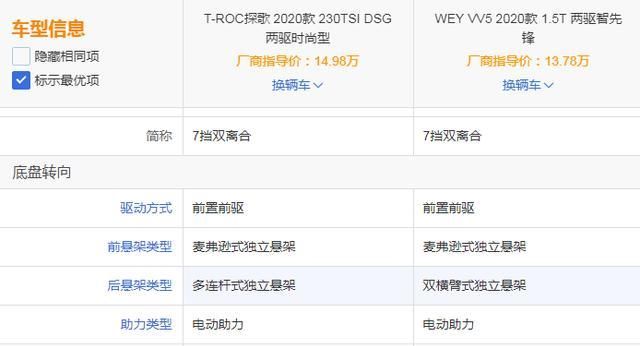  『大众探歌』探歌与WEY VV5谁更值？这两款车均试驾之后，我说出了真相！