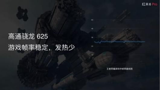 千元刘海屏手机红米6Pro发布:骁龙625处理器