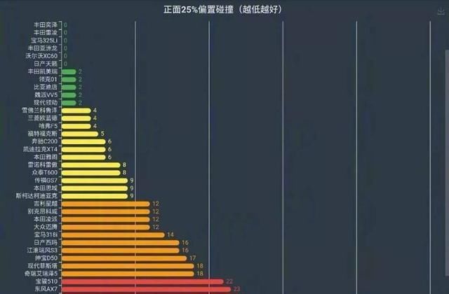  「事件」大众回应“中保研事件”,2020款帕萨特将上市,还值得信任?