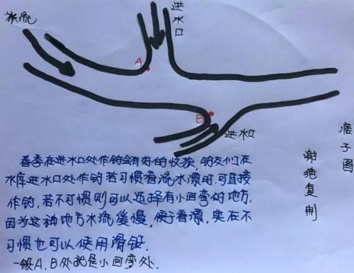  [通俗易懂]图解水库钓鱼选位，通俗易懂