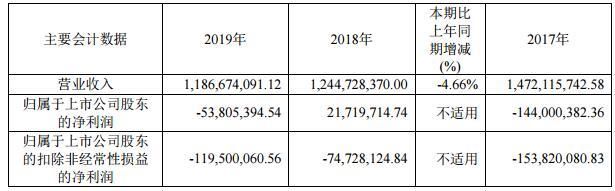  『药品』手握7亿现金的“两面针”囧态：营收连降3年 药品不合规曾被药监局点名