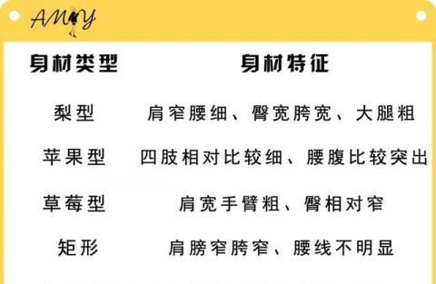  「适合」如何选择一条适合自己的裤子
