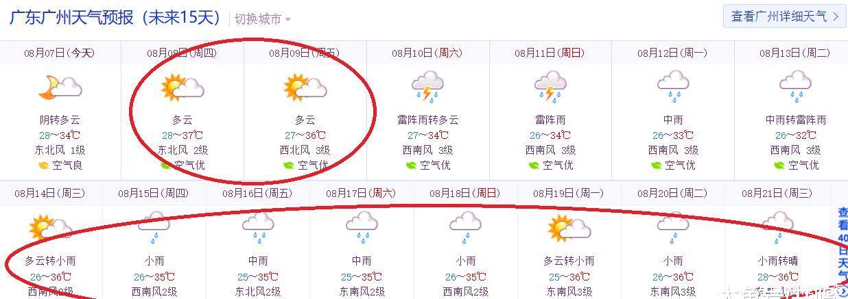 广州未来半月天气预报 10天处于35℃高温 