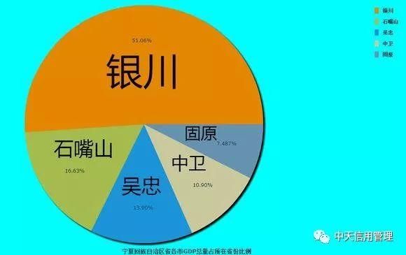 2018上半年中国各省份GDP排名及各地级市占省内GDP份额