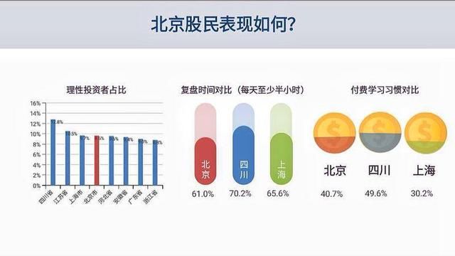 《中国股市合格投资者报告》发布 超三成投资