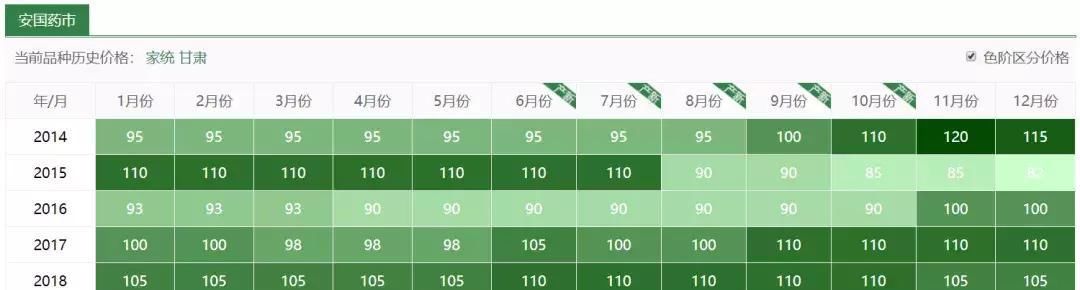  玉米@玉米地里，比玉米贵100倍的杂草，你认识吗？