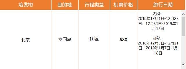 南航大促！来了！往返200元！东南亚/日韩/澳新/欧美！