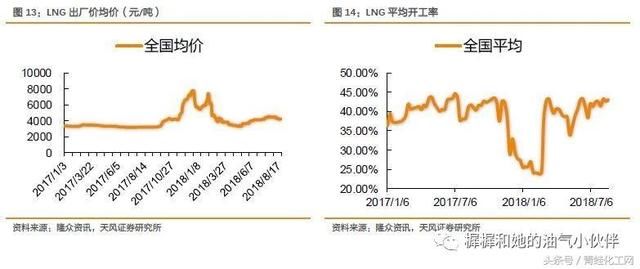 贸易战第二回合，中美油气行业互相伤害