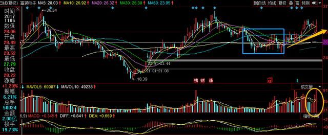 MOSFET缺口持续扩大,市场回温的吸金石,芯片