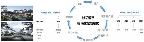 融创最新一代产品曝光,细节我敢给满分!