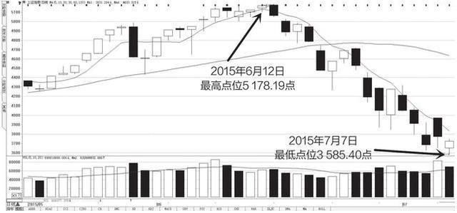 中国股市为什么突然发力了?