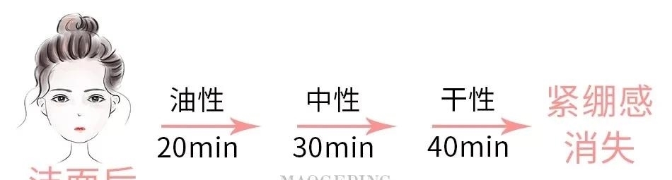  #干皮妹子#你知道自己是什么肤质吗？认准肤质，护肤才能事半功倍！