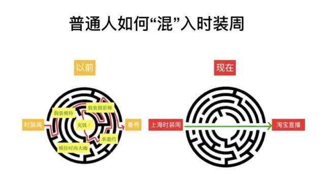  「时尚产业」普通人如何混进时装周看秀？