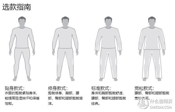 《全天候》 篇一:始祖鸟户外服饰怎么选?一篇看完Essentials全天
