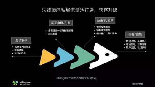  「精细化高端法律顾问」深度解析：疫情下，律师团队的线上营销全套策略