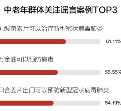 发布■喝大蒜水抗病毒？较真发布新冠肺炎十大食药谣言榜