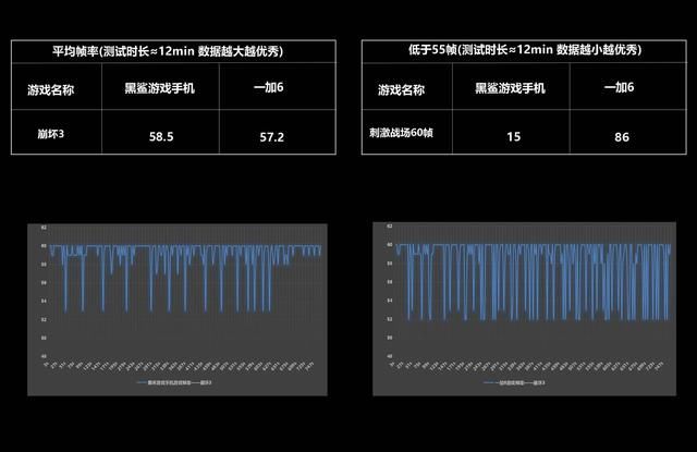 骁龙845旗舰之争:黑鲨游戏手机对比一加6,这就