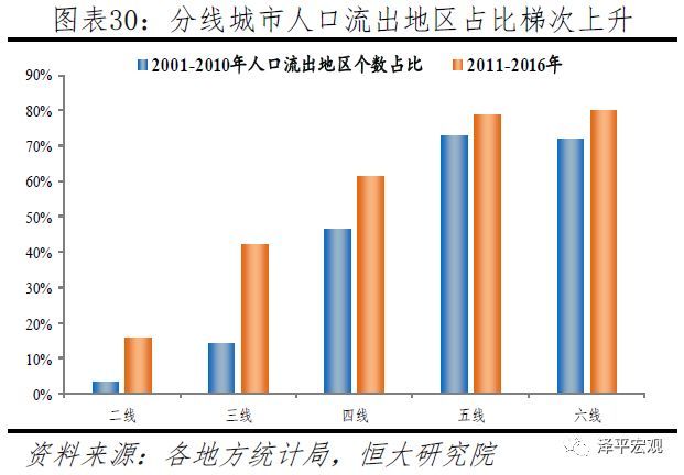  「判断人口流动趋势」中国人口大流动：3000个县全景呈现