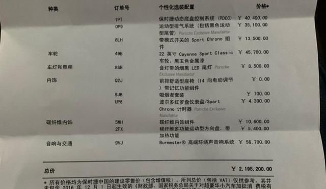 车轮：248万元买到全新卡宴turbo，提车时车主：22寸车轮美的出乎预料