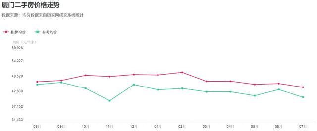 房价暴跌的谣言为什么会流行？为啥那么多人愿意相信