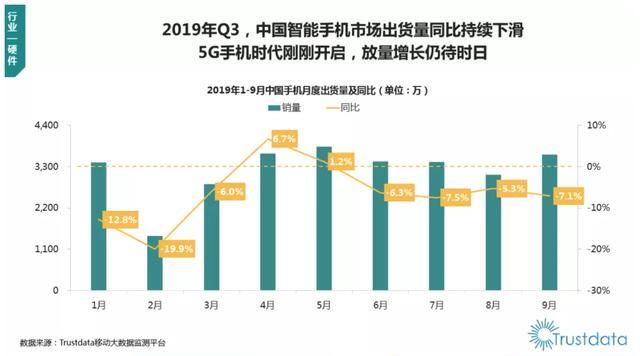 华为一年的手机销量多少